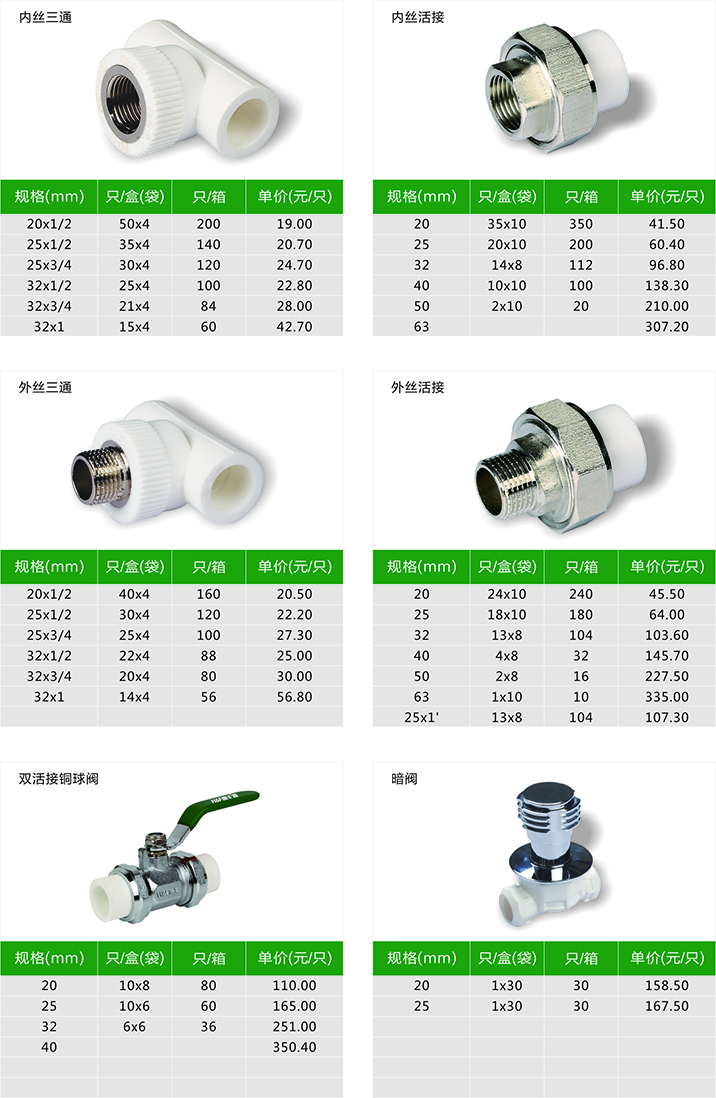 管件价目表（5）