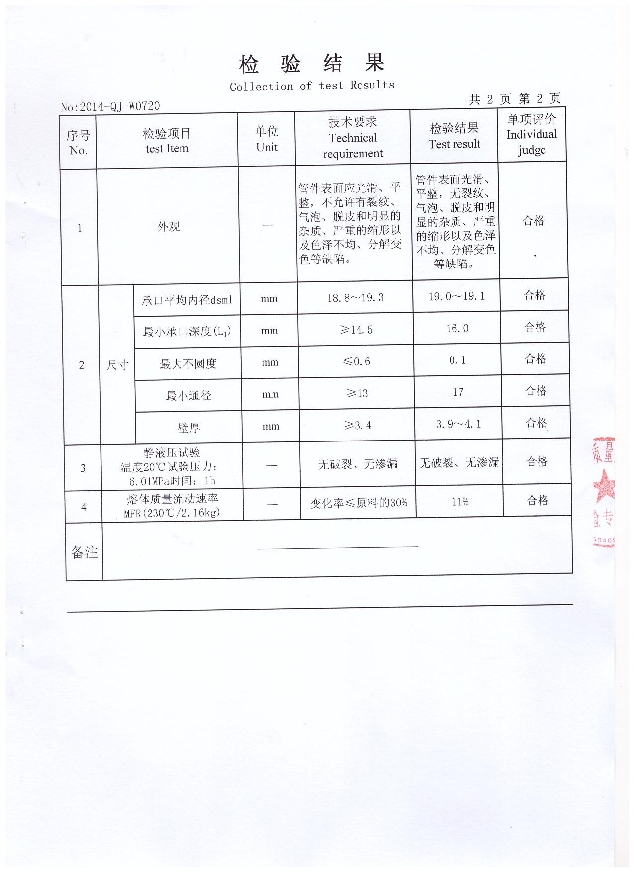 检测报告